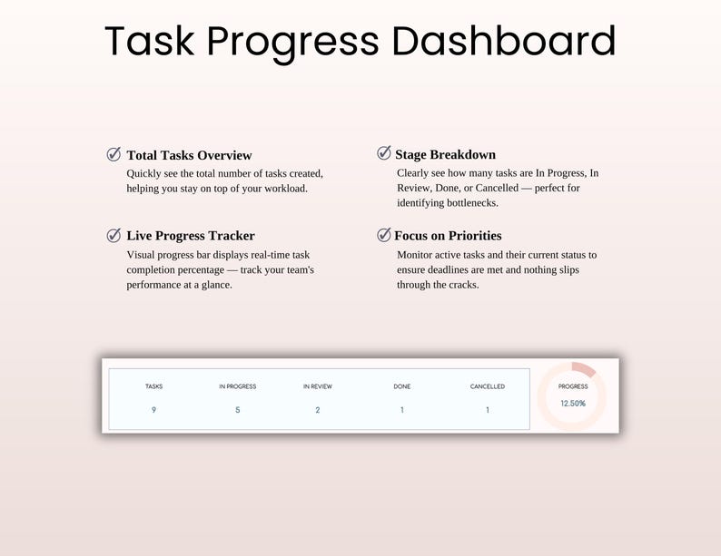 Tasktracker Form S Task Tracker Template | Google Sheets & Excel Productivity - Etsy