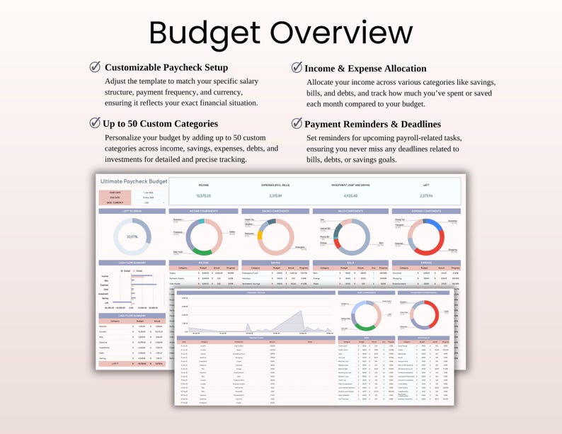 Ultimate Paycheck Budget Spreadsheet Template Excel & Google Sheets ...
