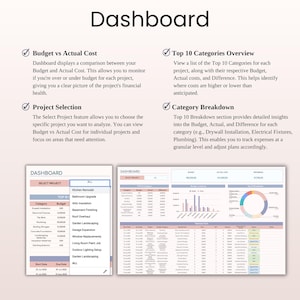 May include: A digital dashboard with the title "Dashboard" at the top. The image includes two tables and a pie chart, with text describing budget vs. actual cost, project selection, top 10 categories, and category breakdown.