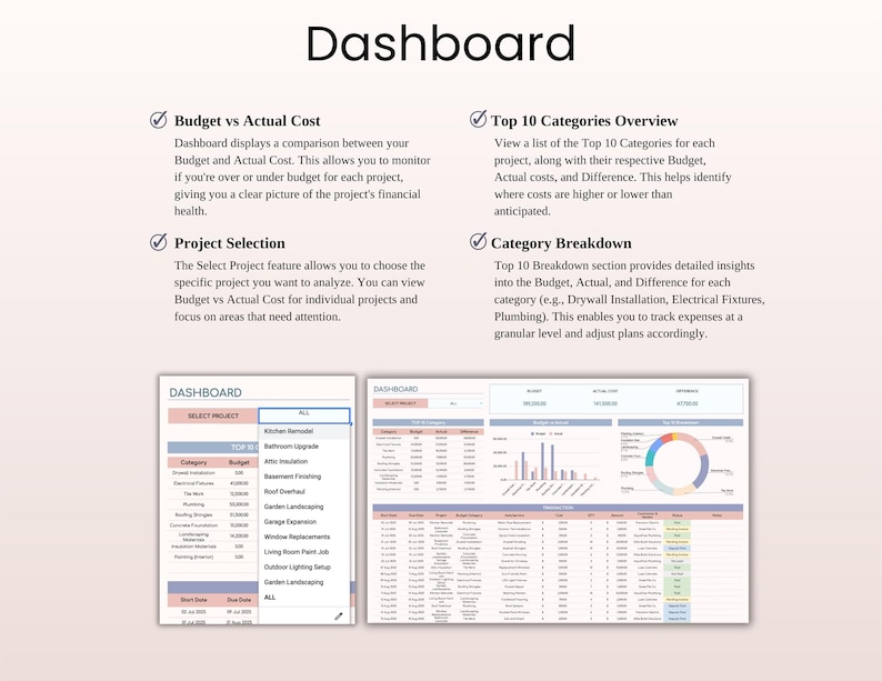 May include: A digital dashboard with the title "Dashboard" at the top. The image includes two tables and a pie chart, with text describing budget vs. actual cost, project selection, top 10 categories, and category breakdown.
