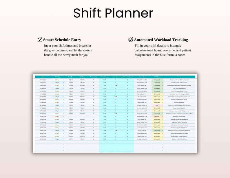 Nursing Shift Tracker, Nurse Brain Sheet, Med-surg Sheets, Multi ...