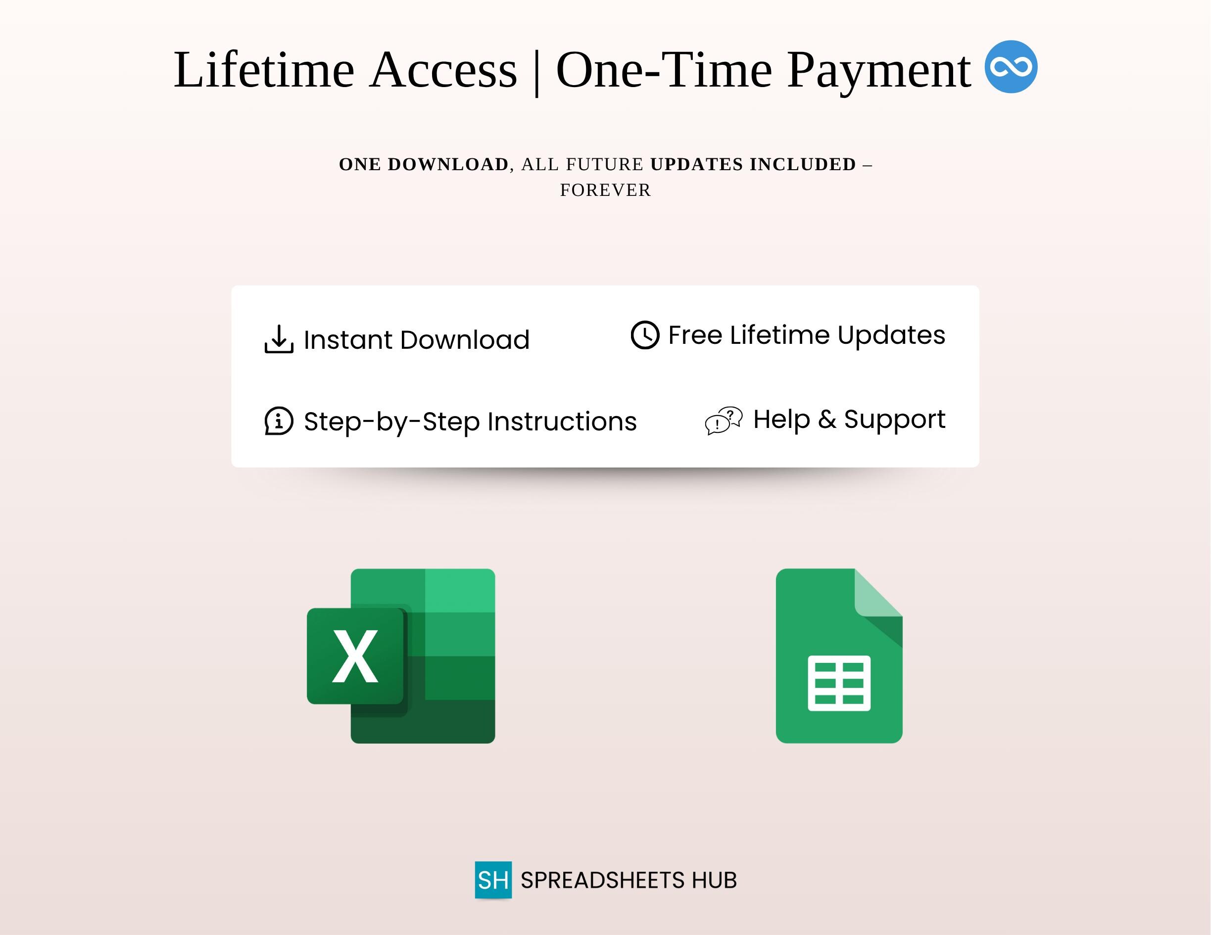 Premium Options & Futures Trading Bundle | 2-in-1 Spreadsheet Bundle |  Google Sheets and Excel Templates - Etsy New Zealand