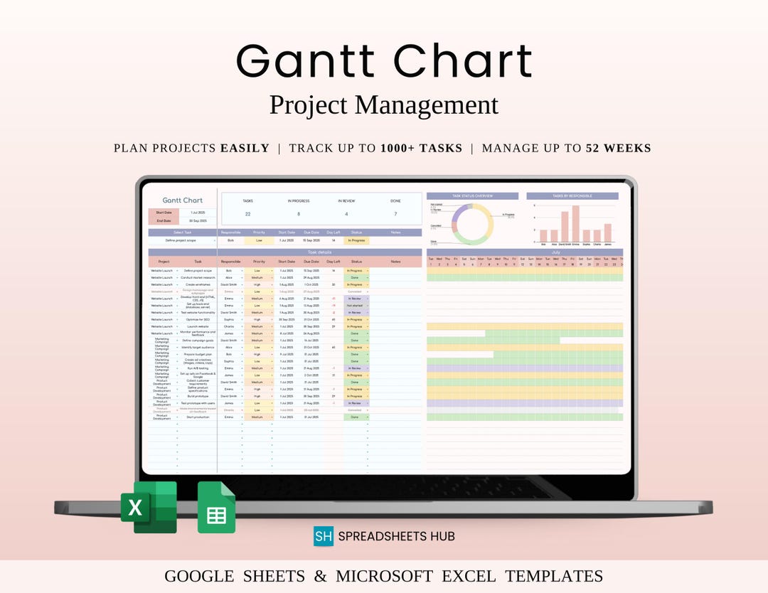 Gantt Chart Template Google Sheets Excel | Project Management Timeline ...
