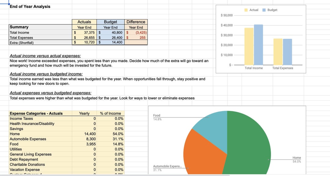 Budgeted Income Statement Example Excel Budget Template, Income Statement and Analysis, Google Sheets and Excel ...