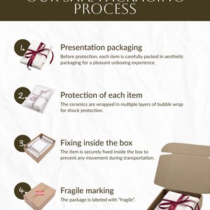 May include: An infographic titled OUR SAFE PACKAGING PROCESS detailing four steps: 1. Presentation packaging with ribbon, 2. Protection with bubble wrap, 3. Fixing inside the box, and 4. Fragile marking on a cardboard box with a red fragile label.