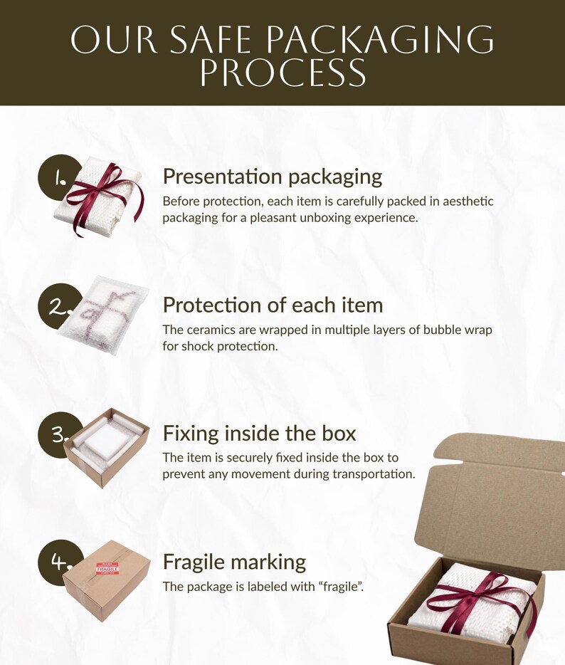 May include: An infographic titled OUR SAFE PACKAGING PROCESS detailing four steps: 1. Presentation packaging with ribbon, 2. Protection with bubble wrap, 3. Fixing inside the box, and 4. Fragile marking on a cardboard box with a red fragile label.
