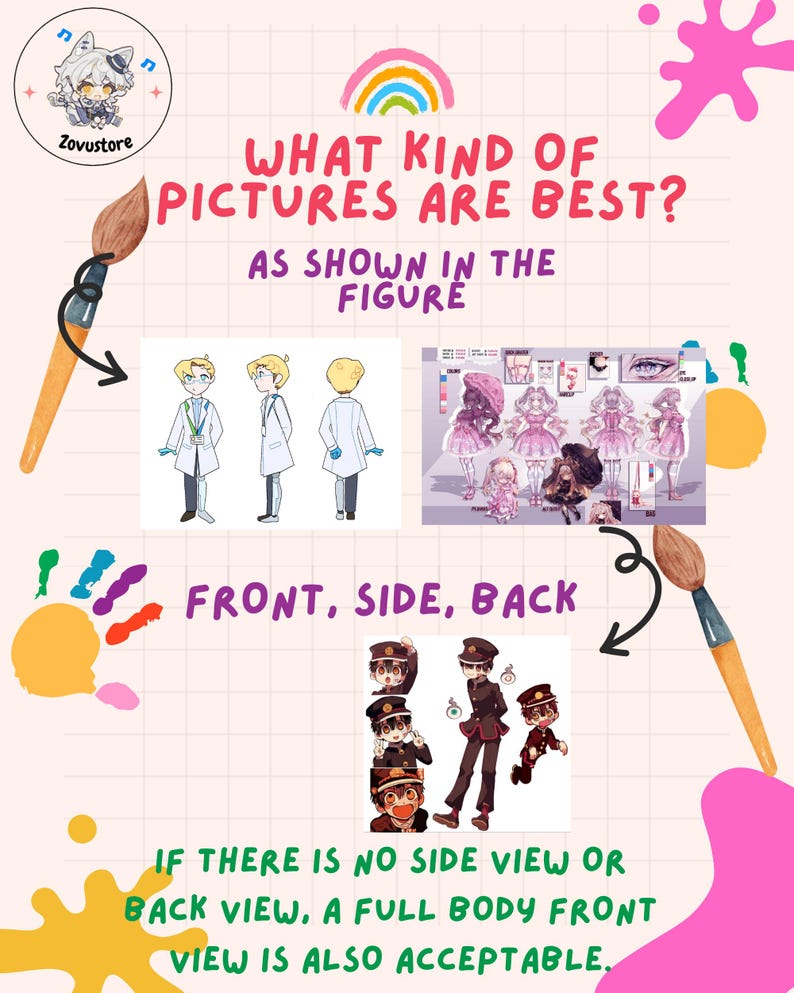 May include: A graphic with text that reads "What kind of pictures are best? As shown in the figure." The graphic shows three images of characters, one from the front, one from the side, and one from the back. The text also reads "Front, Side, Back" and "If there is no side view or back view, a full body front view is also acceptable."