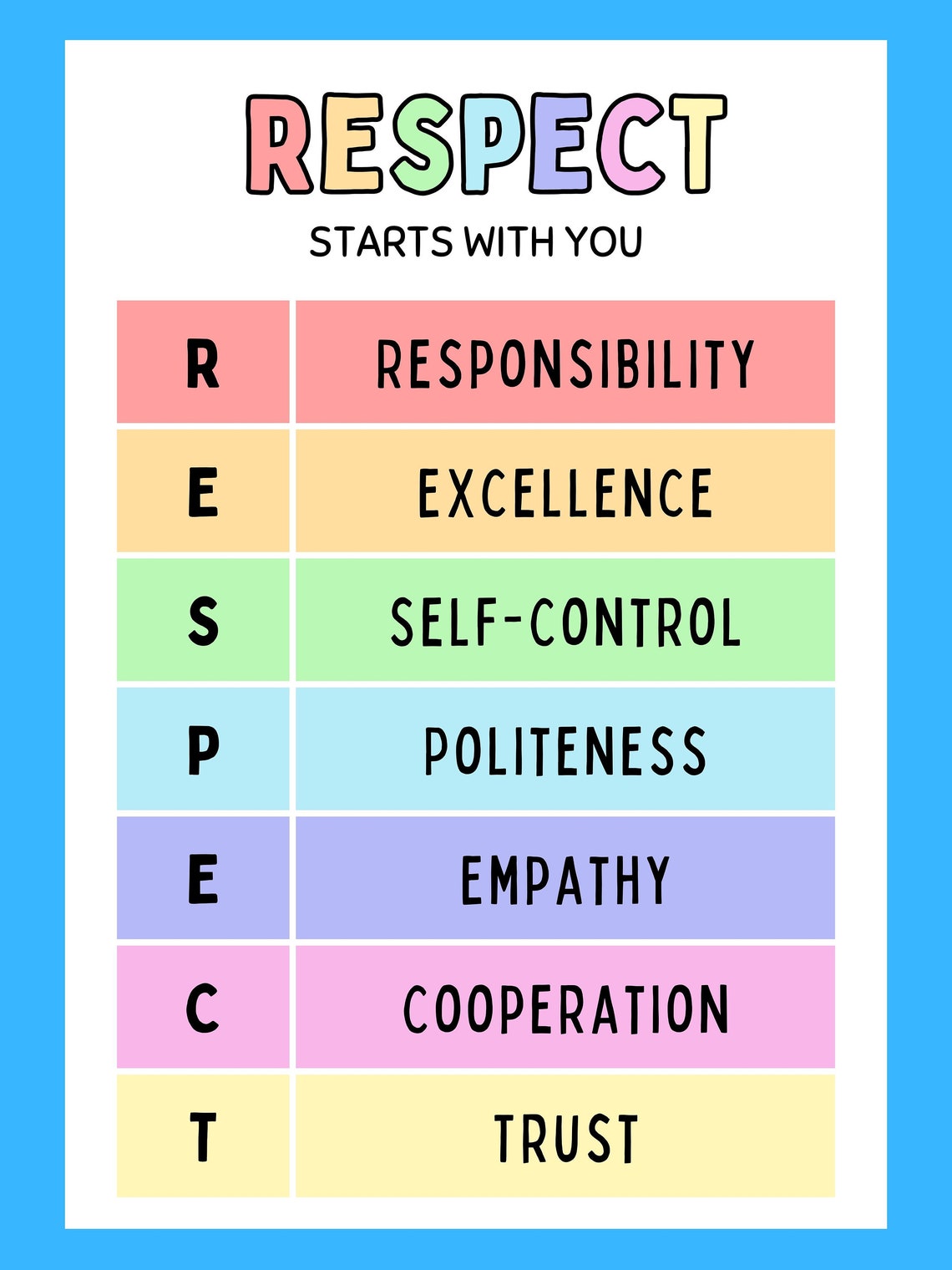 Respect Sign For Computing RESPECT Acronym Poster for Classroom - Etsy