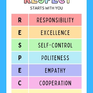 RESPECT Akronym Poster für das Klassenzimmer