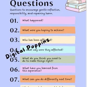 Pode incluir: Um cartaz educativo azul claro intitulado Restorative Questions com uma ilustração de livros empilhados e uma maçã. Lista oito perguntas numeradas para reflexão, responsabilidade e reparação, com barras de texto coloridas.