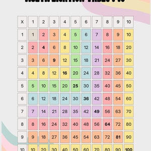 May include: A colorful multiplication table chart with pastel pink, yellow, green, and blue colors. The chart shows the multiplication table from 1 to 10.