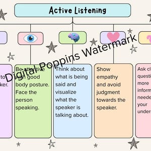 Active Listening Poster