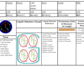 Metrische conversietabellen en -visuals