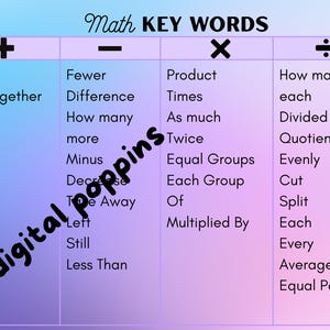 May include: A colorful educational chart titled "Math KEY WORDS" with addition, subtraction, multiplication, and division symbols. Each section lists related terms like "Total," "Fewer," and "Product." The background transitions from blue to purple.