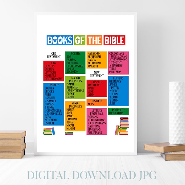 Books of the Bible. Printable Poster. Bible Verse Wall Art for kids room, Christian classroom and Sunday school decor