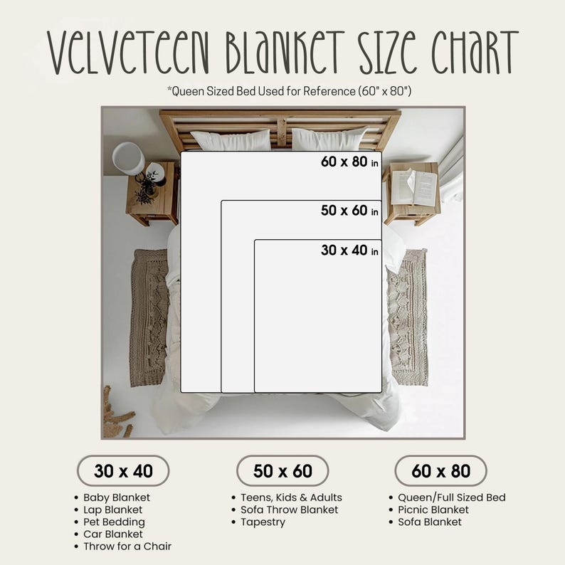 Peut inclure: Un tableau des tailles pour les couvertures en velours, avec des dimensions de 76 x 102 cm, 127 x 152 cm et 152 x 203 cm. Le tableau comprend des exemples d'utilisation, tels que les couvertures pour b&eacute;b&eacute;s et les couvertures de pique-nique.