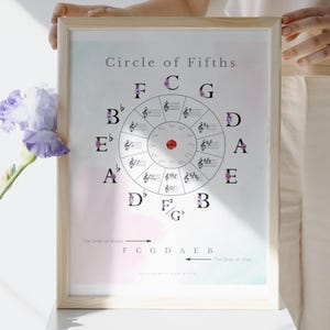 May include: A framed print titled "Circle of Fifths" with musical notation and key signatures. The artwork features a circular design with notes and letters, set against a soft pastel background. The frame is made of light-colored wood.