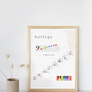 Könnte beinhalten: Ein gerahmter Druck mit dem Wort "Solfège" oben. Der Druck zeigt eine Notenlinie mit farbigen Noten, ein C-Dur-Skalendiagramm und eine farbenfrohe Klaviertasten-Illustration.
