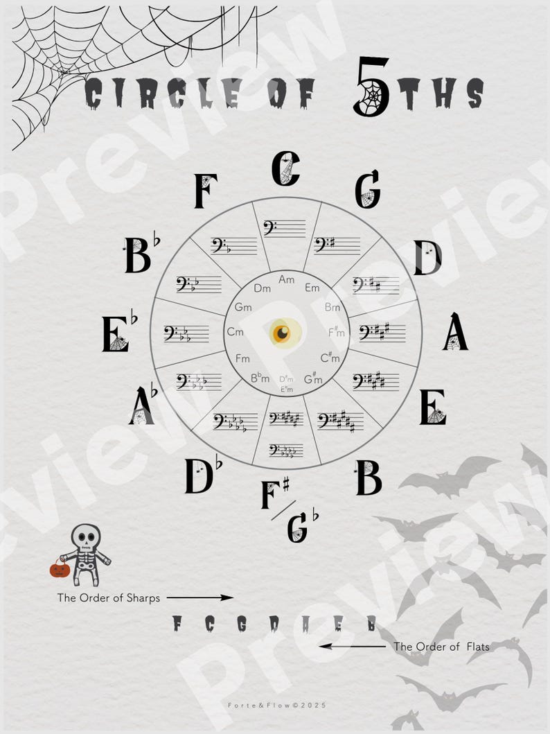 Bass Clef, Circle of Fifths Poster Set, Music Theory Chart, Classroom — free download