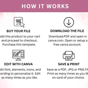 Peut inclure: Un graphique montrant comment utiliser un mod&egrave;le num&eacute;rique. Les &eacute;tapes sont&nbsp;: acheter le fichier, t&eacute;l&eacute;charger le fichier, modifier avec Canva et enregistrer et imprimer. Le graphique comprend des ic&ocirc;nes pour un panier d&rsquo;achat, une fl&egrave;che de t&eacute;l&eacute;chargement, un &eacute;cran d&rsquo;ordinateur avec un crayon et une imprimante.