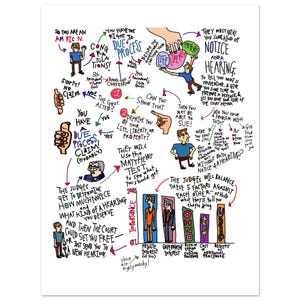 May include: A colorful infographic explaining the concept of due process, featuring hand-drawn illustrations and text. The diagram includes steps, questions, and factors considered in legal proceedings, with a focus on notice and hearings.