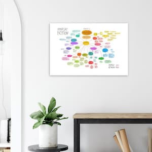 Law School Print: Evidence & Hearsay Exceptions Drawing Flowchart 24 x 36