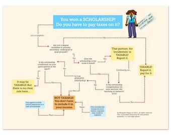 Law School Print: Tax Law Flowchart – “I Got a Scholarship! Can I Be Taxed on It?”