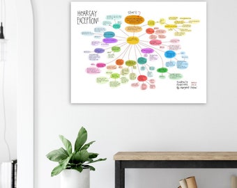 Law School Print: Evidence & Hearsay Exceptions Drawing Flowchart