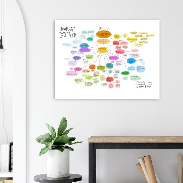 Law School Print: Evidence & Hearsay Exceptions Drawing Flowchart