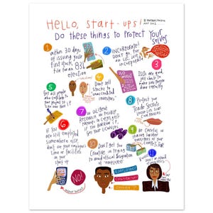 May include: A colorful infographic titled "HELLO, start-ups!" with handwritten text and illustrations. The poster offers advice on protecting a startup, including incorporation, stock options, and trade secrets. The image is a mix of text and illustrations.
