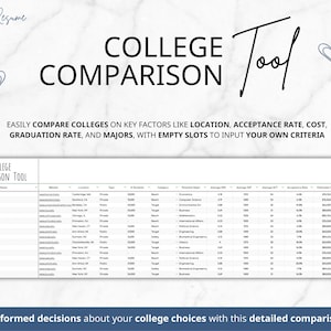 College Application Tracker Google Sheets College Scholarship Tracker College Comparison Tool College Planning To Do List Checklist