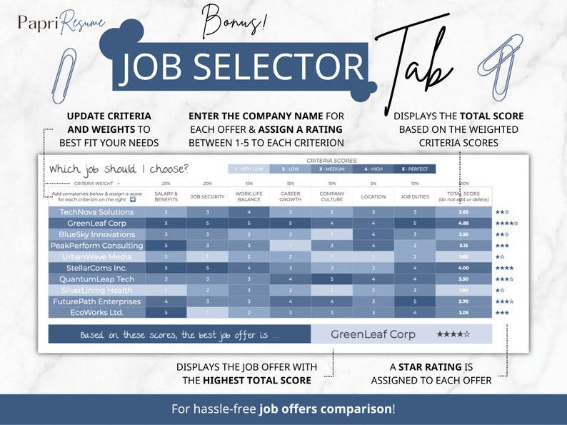 Job Application Tracker, Job Application Tracker Spreadsheet, Job Offer Google Sheets Template, Job Interview Planner, Job Interview Tracker, Automated Job Search Spreadsheet, Job Search Tracker, Job Planner Dashboard