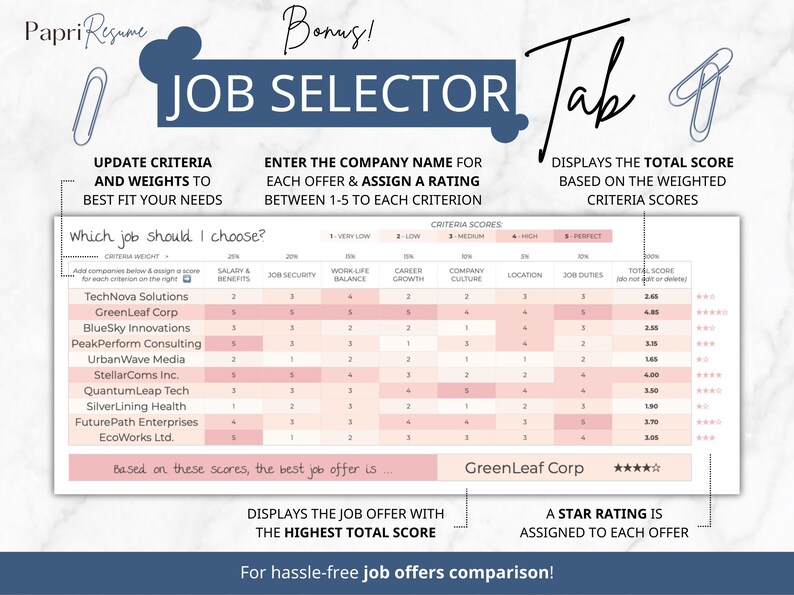 Job Application Tracker, Job Application Tracker Spreadsheet, Job Offer Google Sheets Template, Job Interview Planner, Job Interview Tracker, Automated Job Search Spreadsheet, Job Search Tracker, Job Planner Dashboard