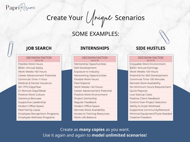 decision matrix, decision maker, decision tool, eisenhower decision, eisenhower matrix, matrix planner, decision tracker, priority matrix, decision matrix tool, job search tracker, side hustle tracker, google sheets, spreadsheet template