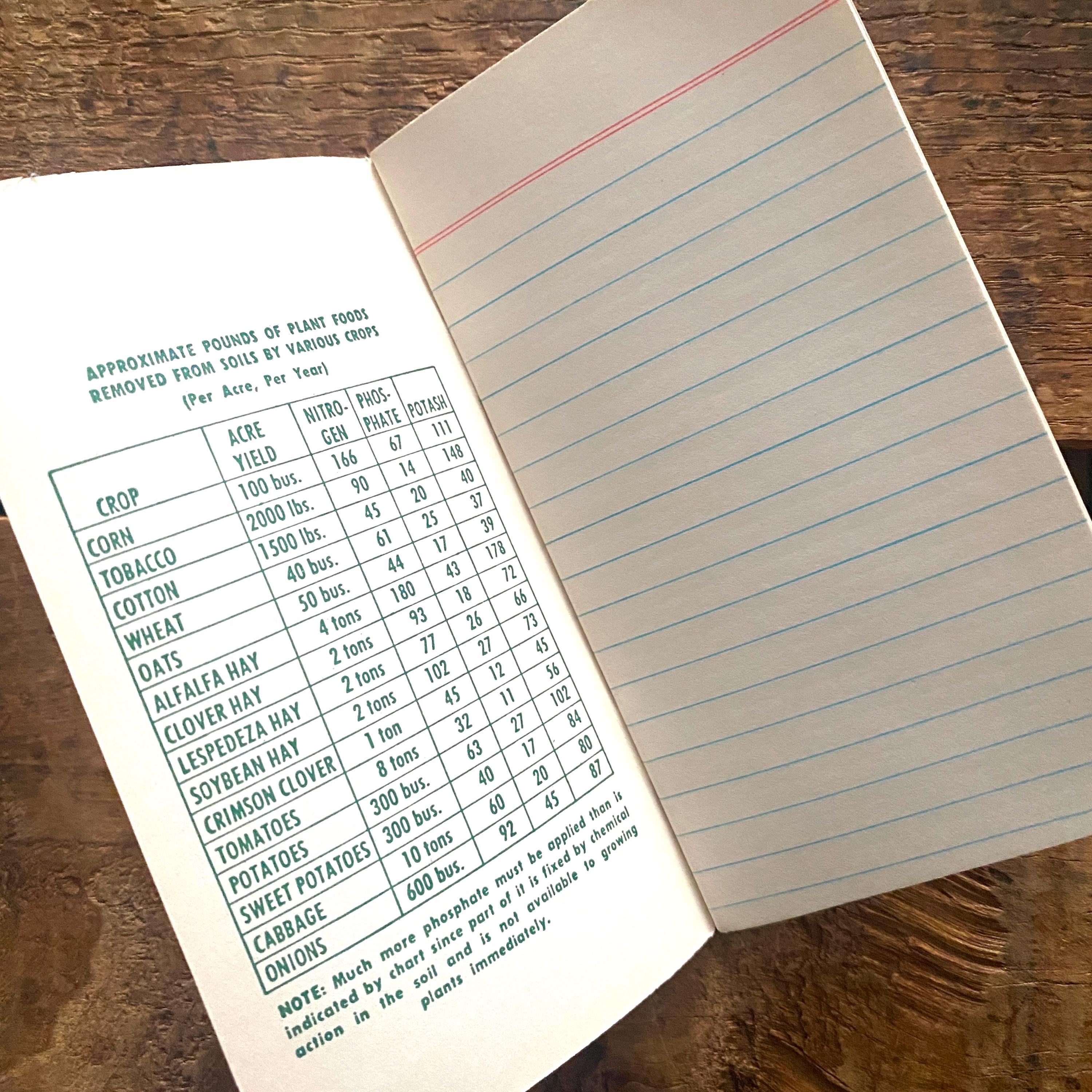 Vintage Unused Advertising Farm Memo Book - 1 Book - 1970s Old Notebook ...