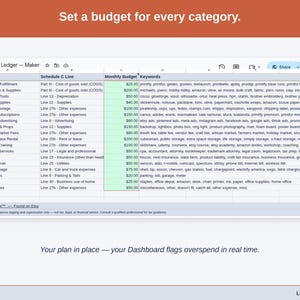 The Expense Ledger’s Budget tab, with a figure set against each maker category — etsy platform fees, production & fulfillment, and raw materials & supplies — and the Dashboard flagging overspend as it happens.