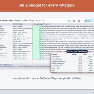 The Expense & Mileage Ledger + Reporting’s Budget tab, with a figure set against each event planner category — supplies & decor, rentals & equipment, and equipment & staging — and the Dashboard flagging overspend as it happens.