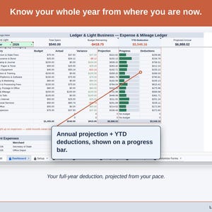 The Expense & Mileage Ledger Dashboard’s projection panel, reading this year’s notary deduction forward from the pace so far. Your full-year deduction, projected from your pace.