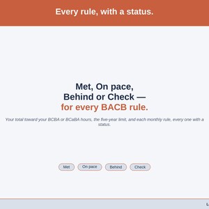 A statement slide on the requirement ladder: Met, On pace, Behind or Check for the total toward your BCBA or BCaBA hours, the five-year limit and each monthly rule.