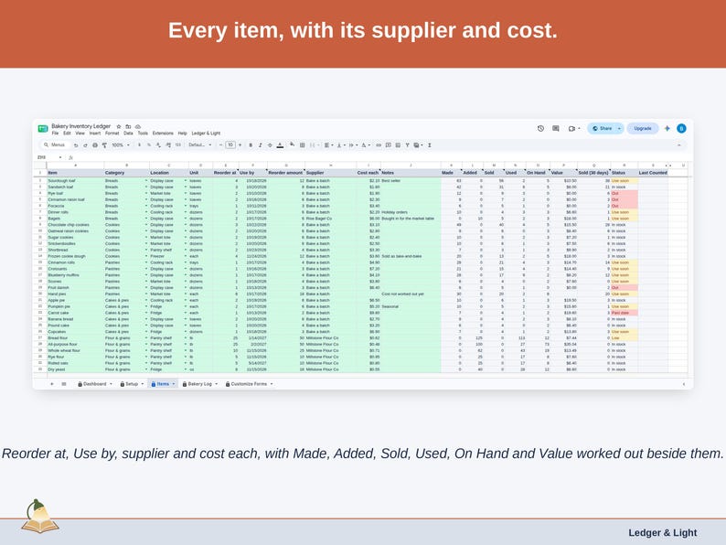 The Items tab: category, location, unit, reorder at, use-by date, reorder amount, supplier and cost each for every item, with Made, Added, Sold, Used, On Hand and Value worked out beside them.