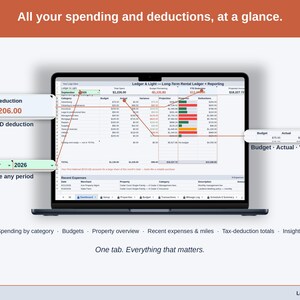 Full-width view of the Expense & Mileage Ledger + Reporting Dashboard tab: spending by category, budgets, property overview, recent expenses & miles, tax-deduction totals, insights — a long-term rental business, whole, on one tab.