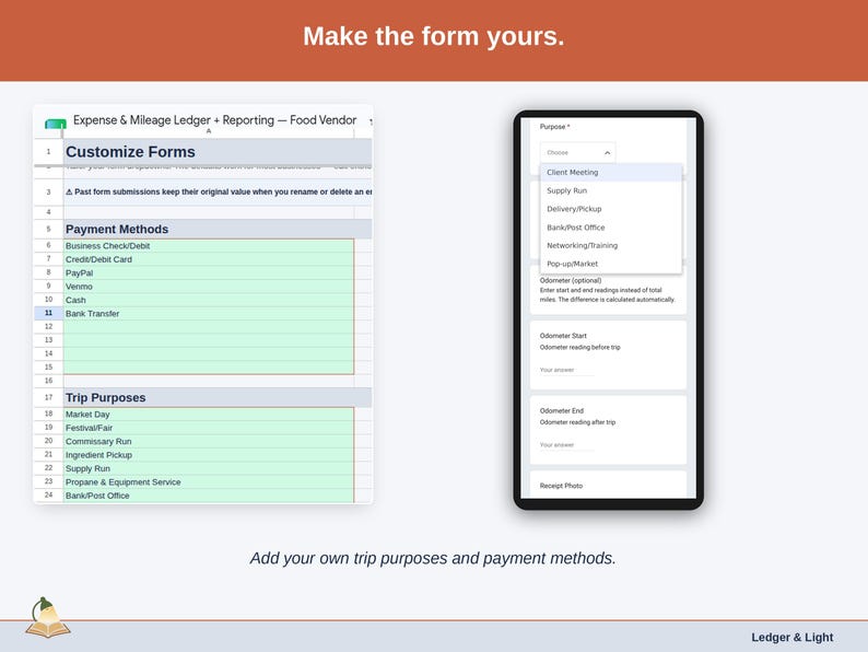 The Customize Forms tab, where the dropdowns become yours: food vendor trip purposes such as market day, festival/fair and commissary run, plus your own payment methods.