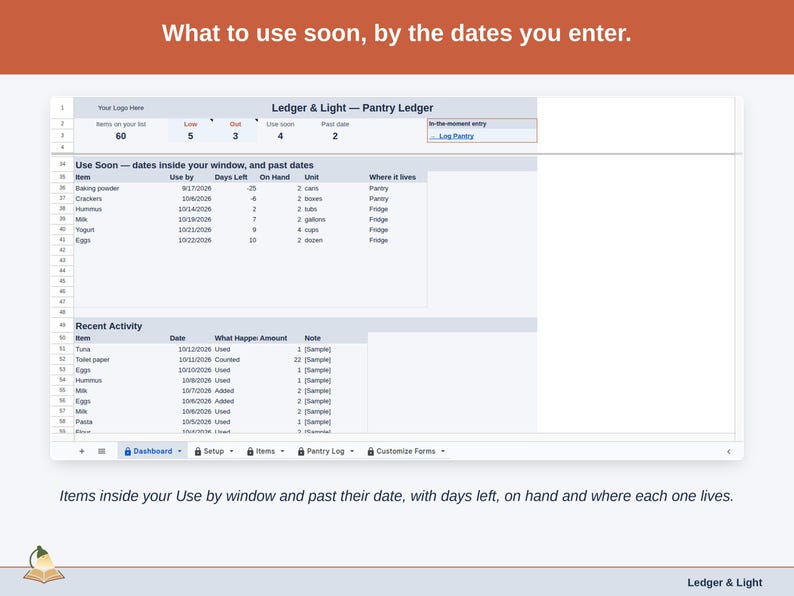 The Dashboard’s Use Soon band and Recent Activity: items inside the use-by window and past their date, with days left, on hand and where each lives.