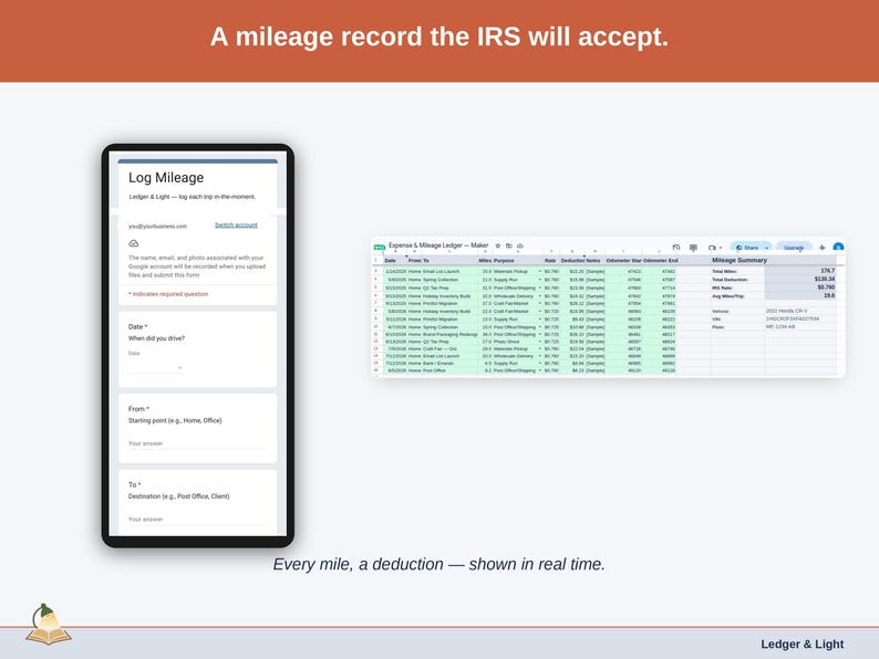 The Mileage Log tab — date, purpose, start and end odometer, miles, and the deduction at the IRS standard rate, calculated per trip. A maker driving record built to be accepted.