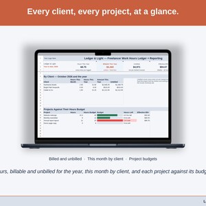 The Freelancer Work Hours Ledger + Reporting Dashboard with sample work: Hours, billable and unbilled for the year, this month by client, and each project against its budget.