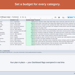 The Expense & Mileage Ledger’s Budget tab, with a figure set against each contractor category — job materials & supplies, tools & equipment, and equipment rental — and the Dashboard flagging overspend as it happens.