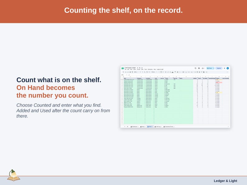 The Items tab with Last Counted dates: Counted entries set On Hand to the amount found on the shelf.