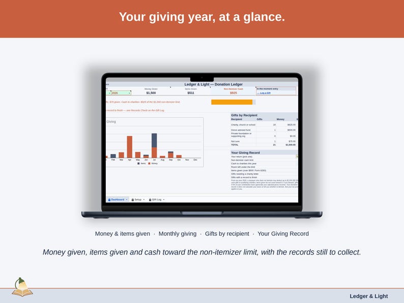 The Donation Ledger Dashboard with the sample year: money given, items given, cash toward the non-itemizer limit, monthly giving, gifts by recipient and the Your Giving Record panel.