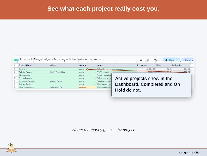 The Projects tab, costs grouped the way a online business business actually divides its work. by sales channel, product line, or campaign