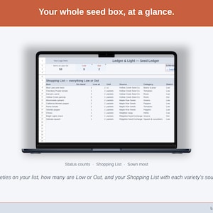 The Seed Ledger Dashboard with the sample seed collection: varieties on the list, how many are Low or Out, the Shopping List with each variety’s source, and what you sowed most.